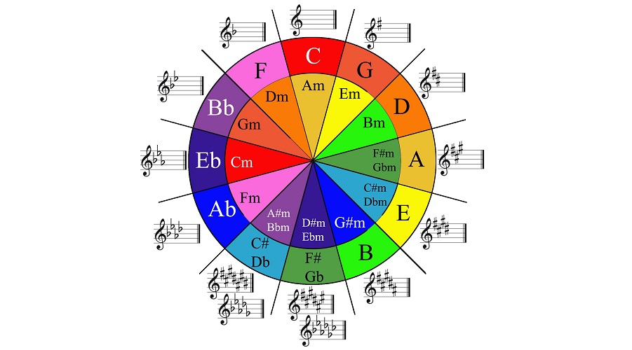 musical tone