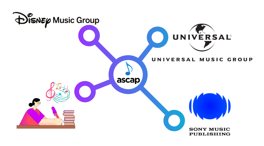 what ASCAP important musical artists