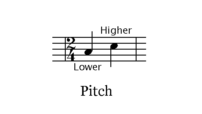 what tone pitch