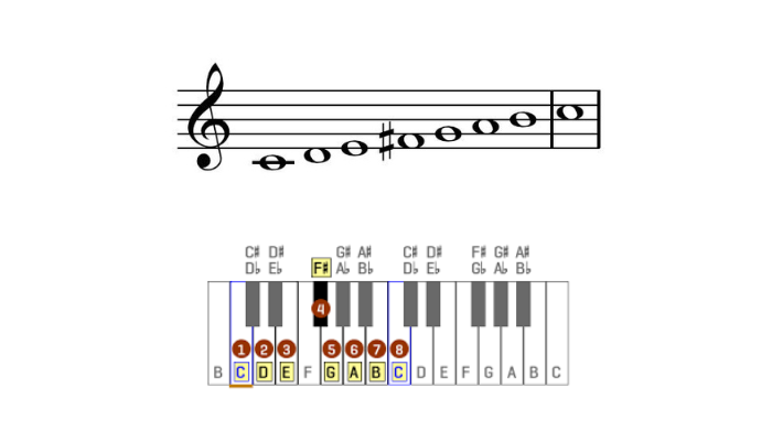 modes of music in order